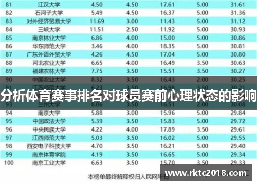分析体育赛事排名对球员赛前心理状态的影响